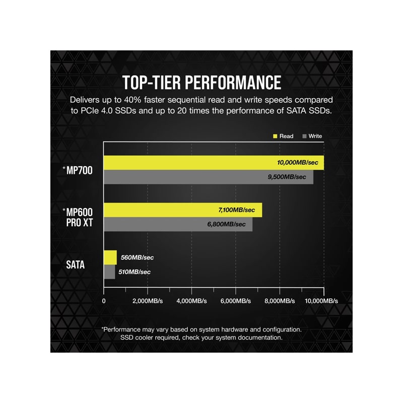 اس اس دی کورسیر MP700 PCIe 5.0(Gen 5)x4 2TB