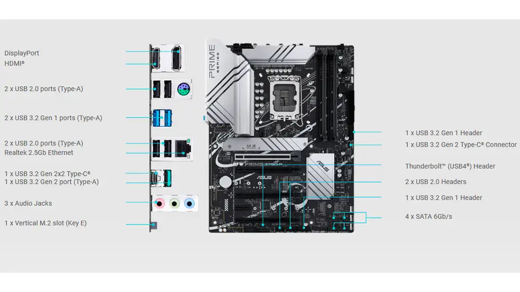 PRIME Z790-P DDR5